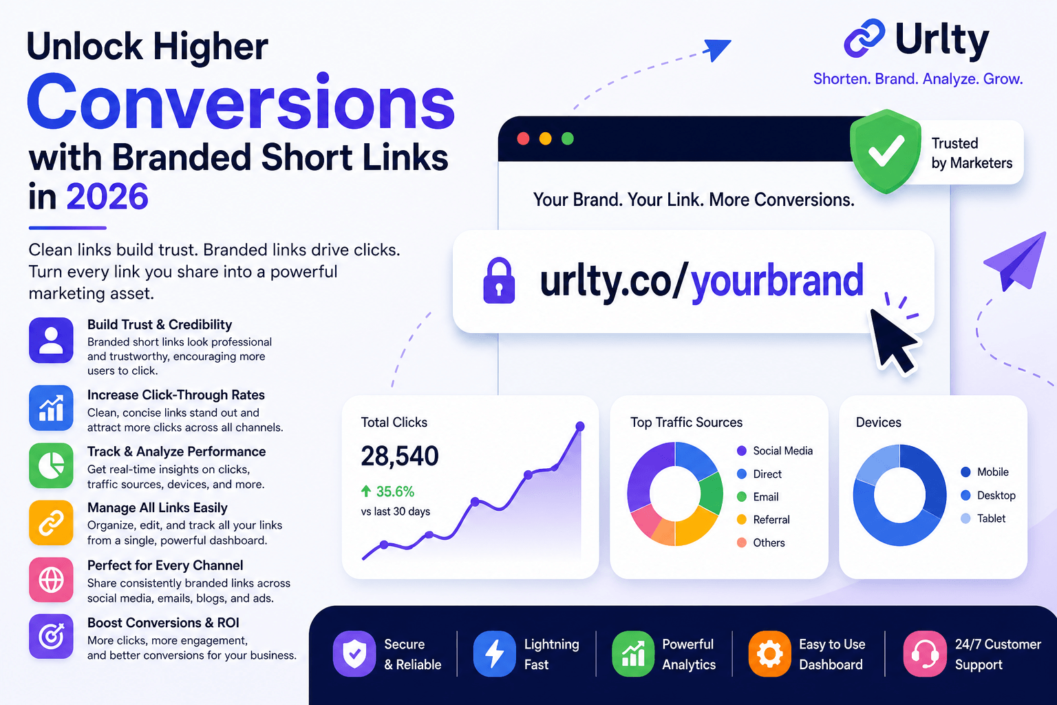 Unlock Higher Conversions with Branded Short Links in 2026
